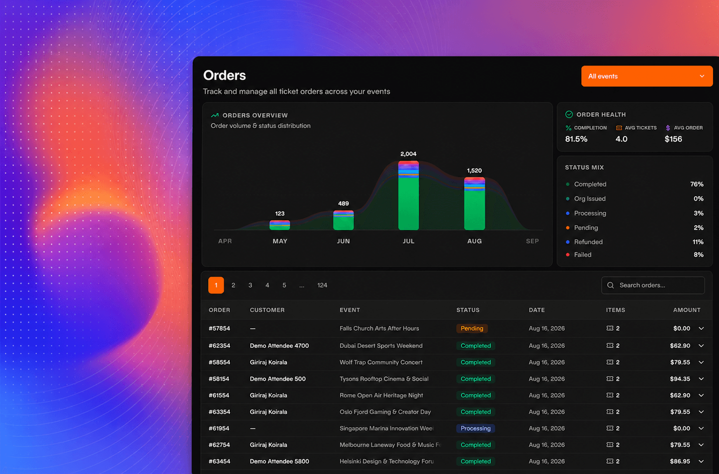 Orders dashboard showing order volume, status mix, and ticket order history
